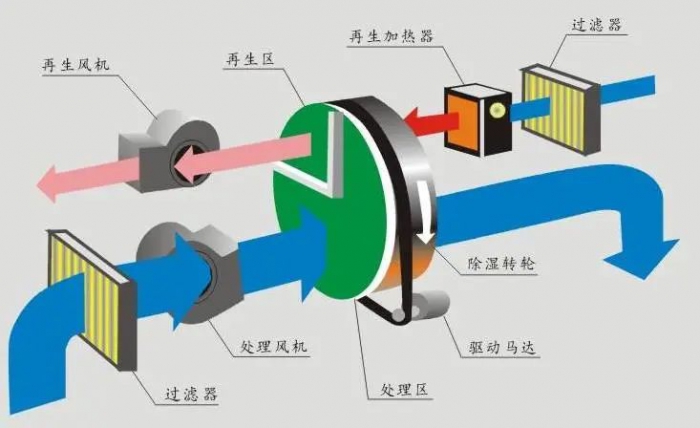 三伏天，智能機(jī)器人地下停車庫(kù)的防潮