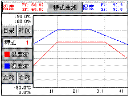 什么是恒溫恒濕箱（六)