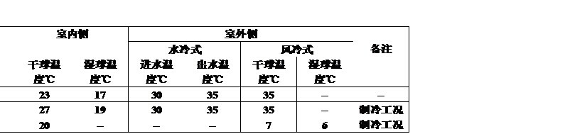 風(fēng)冷型恒溫恒濕機組 工況說明.jpg