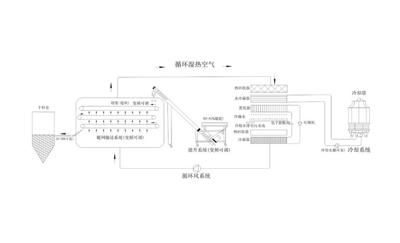 年省成本超200萬？電鍍污泥烘干機(jī)應(yīng)用案例及效益