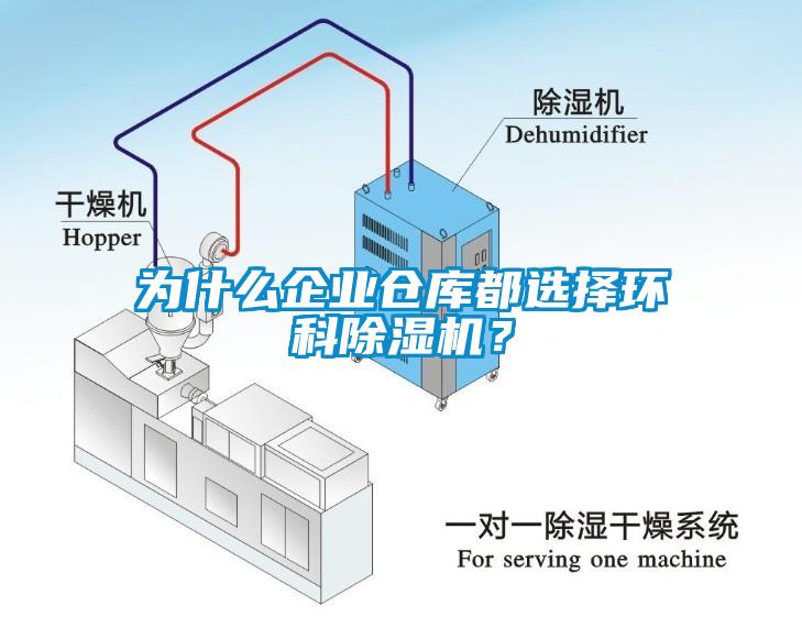 為什么企業(yè)倉庫都選擇環(huán)科除濕機(jī)？