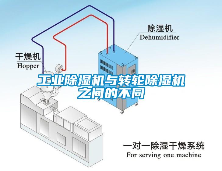 工業(yè)除濕機與轉(zhuǎn)輪除濕機之間的不同