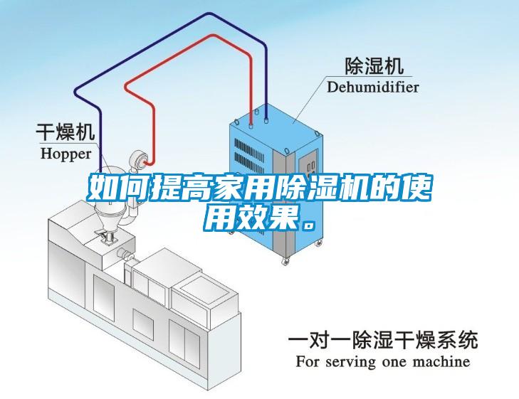 如何提高家用除濕機(jī)的使用效果。