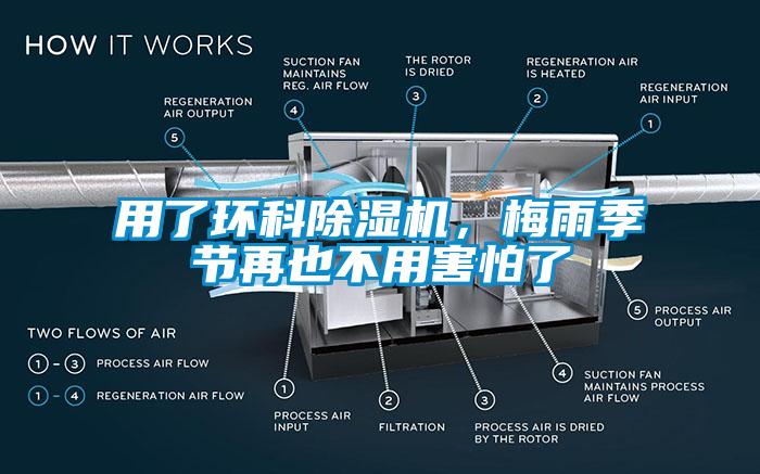 用了環(huán)科除濕機(jī)，梅雨季節(jié)再也不用害怕了