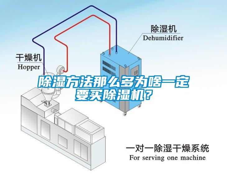 除濕方法那么多為啥一定要買(mǎi)除濕機(jī)？