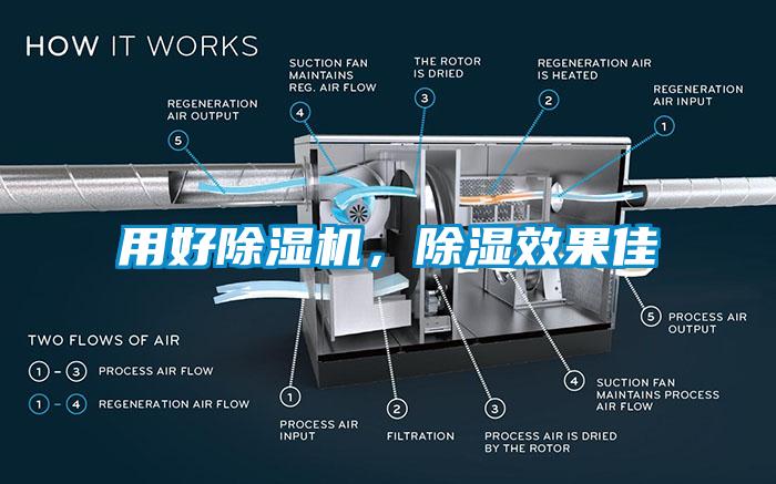 用好除濕機(jī)，除濕效果佳