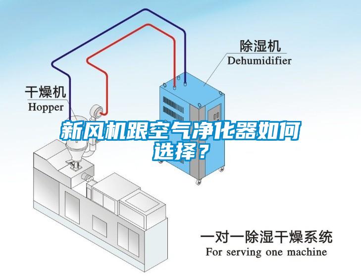 新風(fēng)機跟空氣凈化器如何選擇？