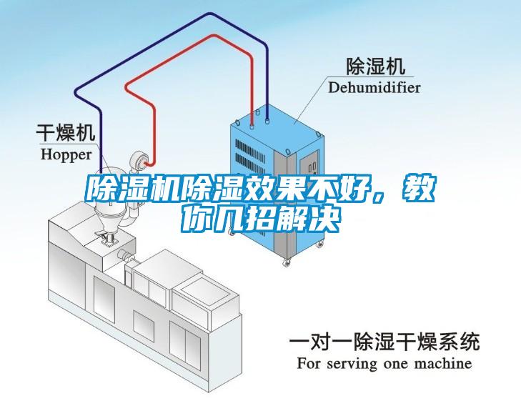 除濕機除濕效果不好，教你幾招解決