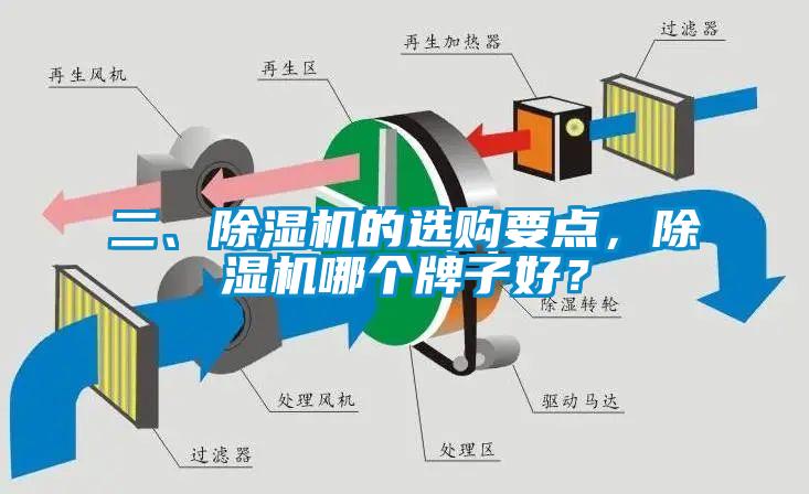 二、除濕機的選購要點，除濕機哪個牌子好？