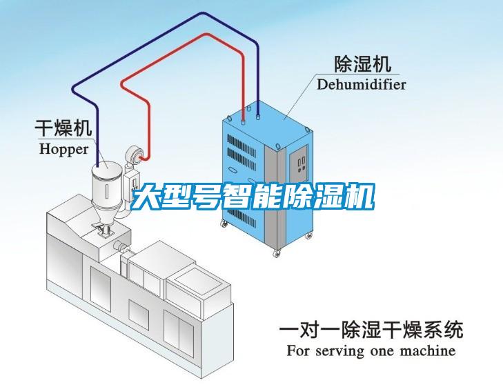 大型號智能除濕機