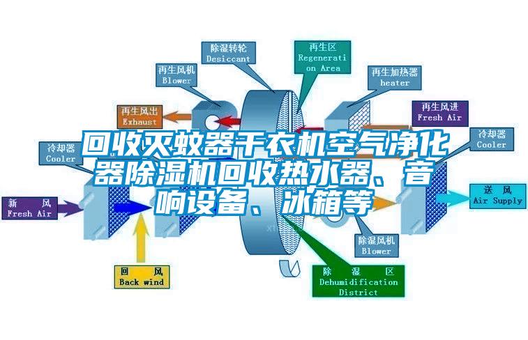 回收滅蚊器干衣機(jī)空氣凈化器除濕機(jī)回收熱水器、音響設(shè)備、冰箱等