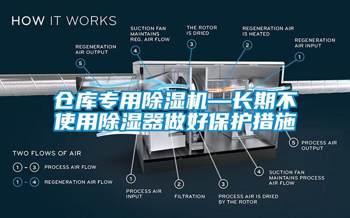 倉(cāng)庫(kù)專用除濕機(jī)—長(zhǎng)期不使用除濕器做好保護(hù)措施