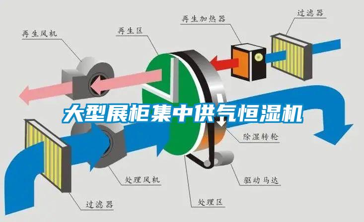 大型展柜集中供氣恒濕機(jī)