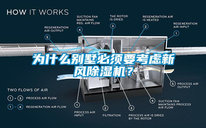 為什么別墅必須要考慮新風(fēng)除濕機(jī)？