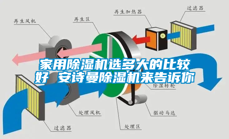 家用除濕機(jī)選多大的比較好 安詩(shī)曼除濕機(jī)來告訴你