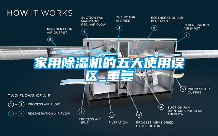 家用除濕機的五大使用誤區(qū)_重復(fù)