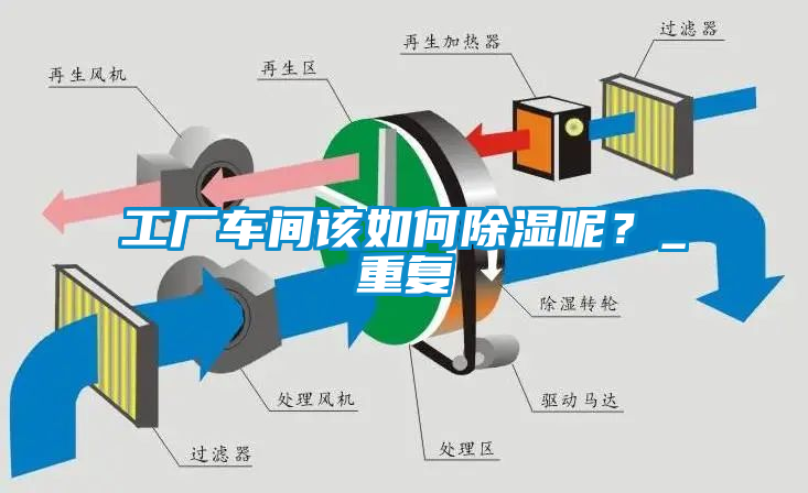 工廠車間該如何除濕呢？_重復(fù)