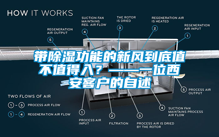 帶除濕功能的新風(fēng)到底值不值得入？——一位西安客戶的自述