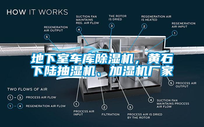 地下室車庫除濕機，黃石下陸抽濕機、加濕機廠家