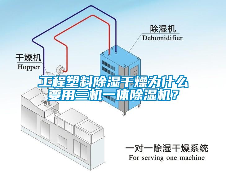 工程塑料除濕干燥為什么要用三機(jī)一體除濕機(jī)？