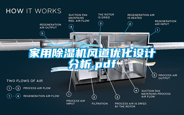 家用除濕機(jī)風(fēng)道優(yōu)化設(shè)計(jì)分析.pdf