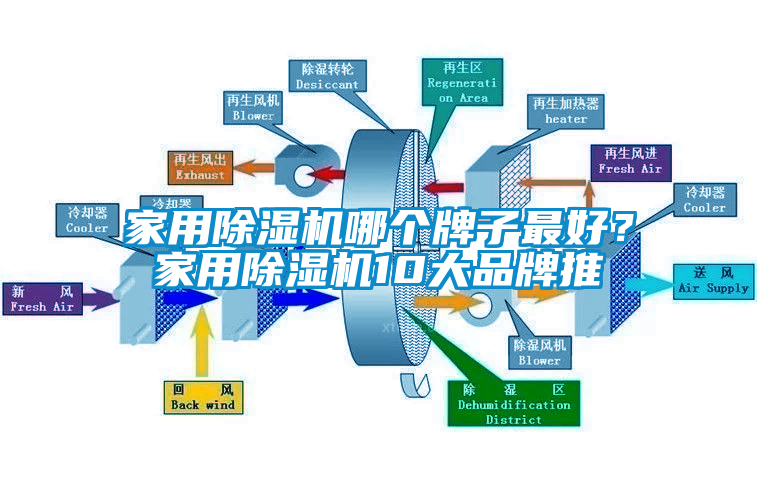 家用除濕機(jī)哪個(gè)牌子最好？家用除濕機(jī)10大品牌推