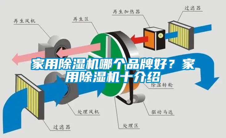 家用除濕機哪個品牌好？家用除濕機十介紹