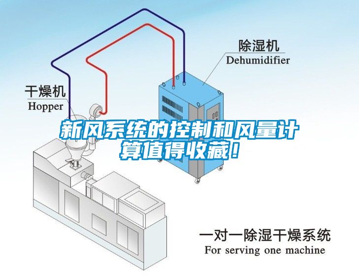 新風(fēng)系統(tǒng)的控制和風(fēng)量計算值得收藏！