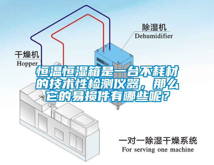 恒溫恒濕箱是一臺(tái)不耗材的技術(shù)性檢測(cè)儀器，那么它的易損件有哪些呢？