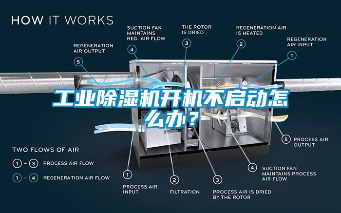 工業(yè)除濕機(jī)開(kāi)機(jī)不啟動(dòng)怎么辦？