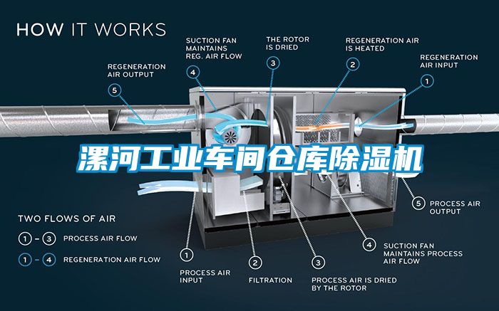 漯河工業(yè)車間倉庫除濕機