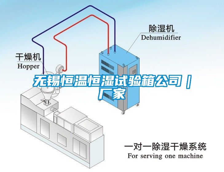 無錫恒溫恒濕試驗箱公司｜廠家