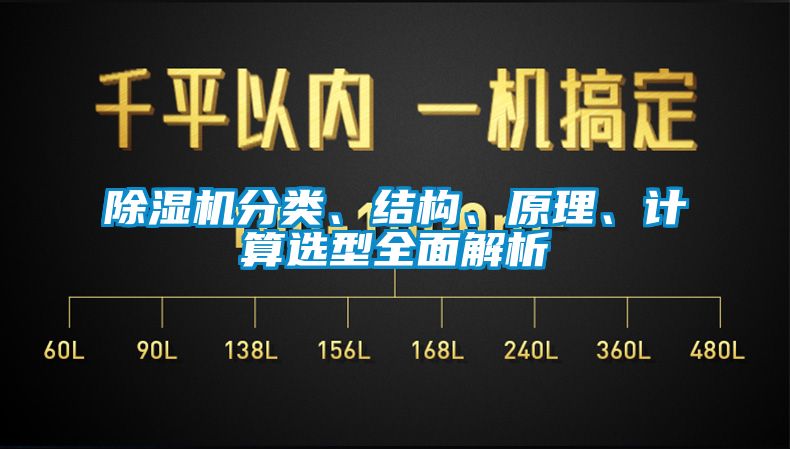 除濕機(jī)分類、結(jié)構(gòu)、原理、計(jì)算選型全面解析