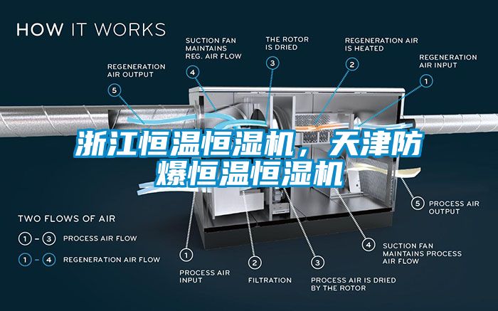 浙江恒溫恒濕機，天津防爆恒溫恒濕機