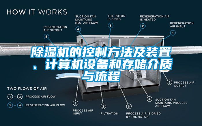 除濕機(jī)的控制方法及裝置、計(jì)算機(jī)設(shè)備和存儲(chǔ)介質(zhì)與流程