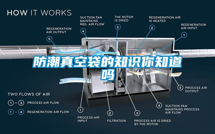 防潮真空袋的知識(shí)你知道嗎