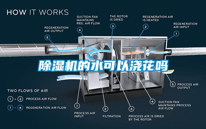 除濕機(jī)的水可以澆花嗎