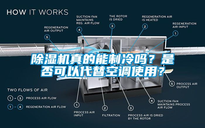 除濕機(jī)真的能制冷嗎？是否可以代替空調(diào)使用？