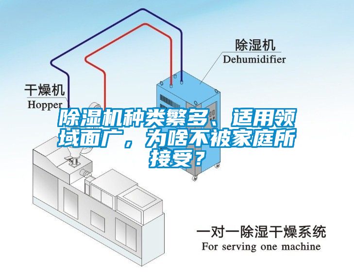 除濕機(jī)種類繁多、適用領(lǐng)域面廣，為啥不被家庭所接受？