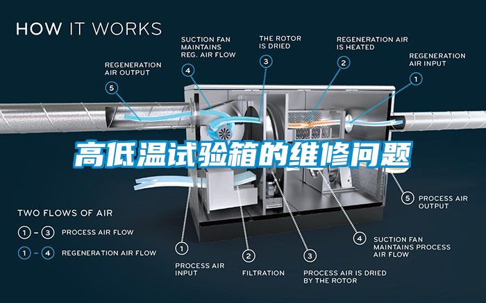 高低溫試驗(yàn)箱的維修問(wèn)題